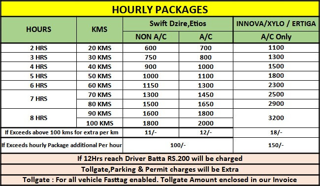 Citycalltaxi Krishnagiri hourly packages tariff