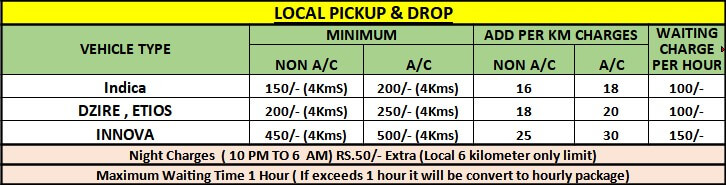 Citycalltaxi Krishnagiri local trip tariff