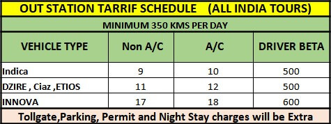 Citycalltaxi Krishnagiri-outstation trip tariff